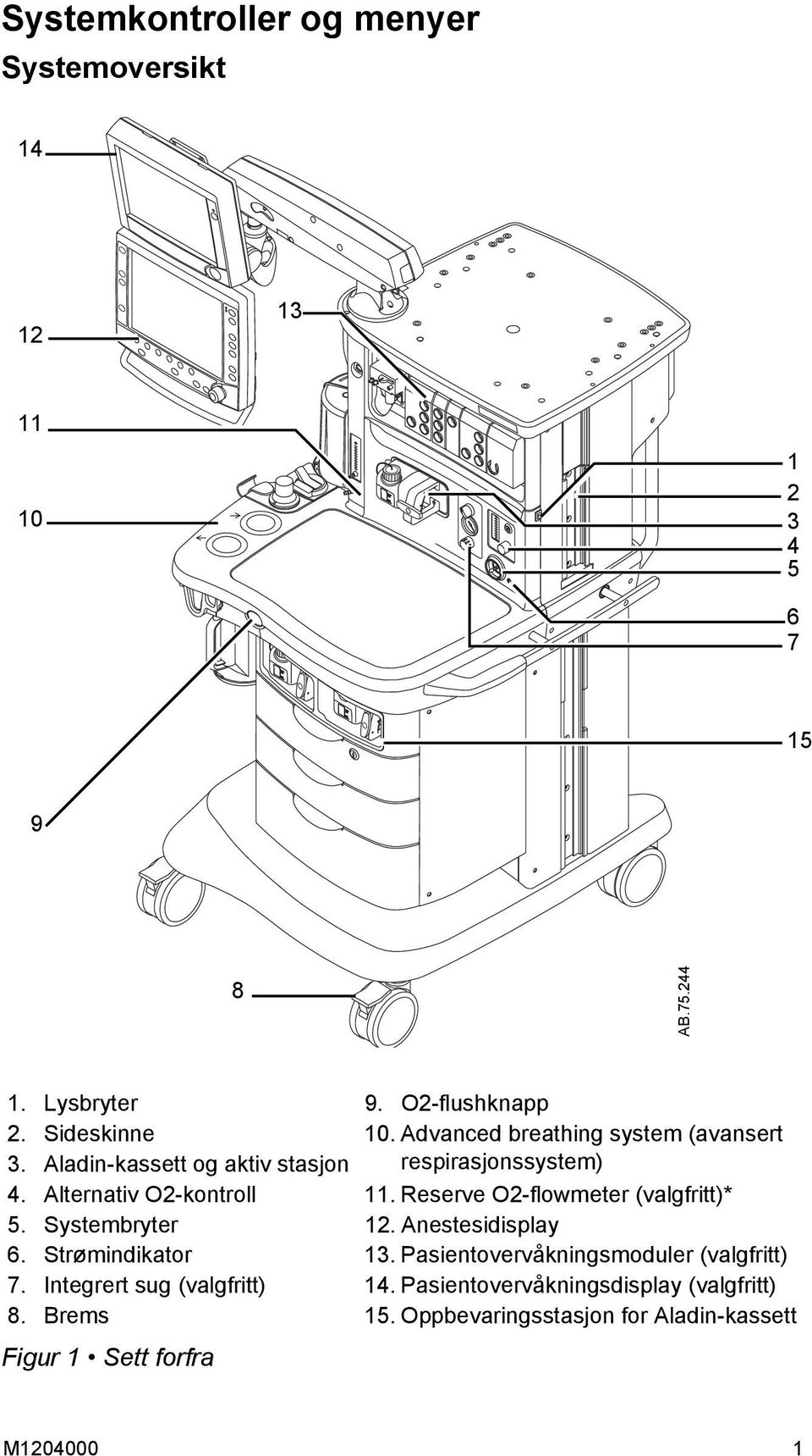 Reserve O2-flowmeter (valgfritt)* 5. Systembryter 12. Anestesidisplay 6. Strømindikator 13. Pasientovervåkningsmoduler (valgfritt) 7.