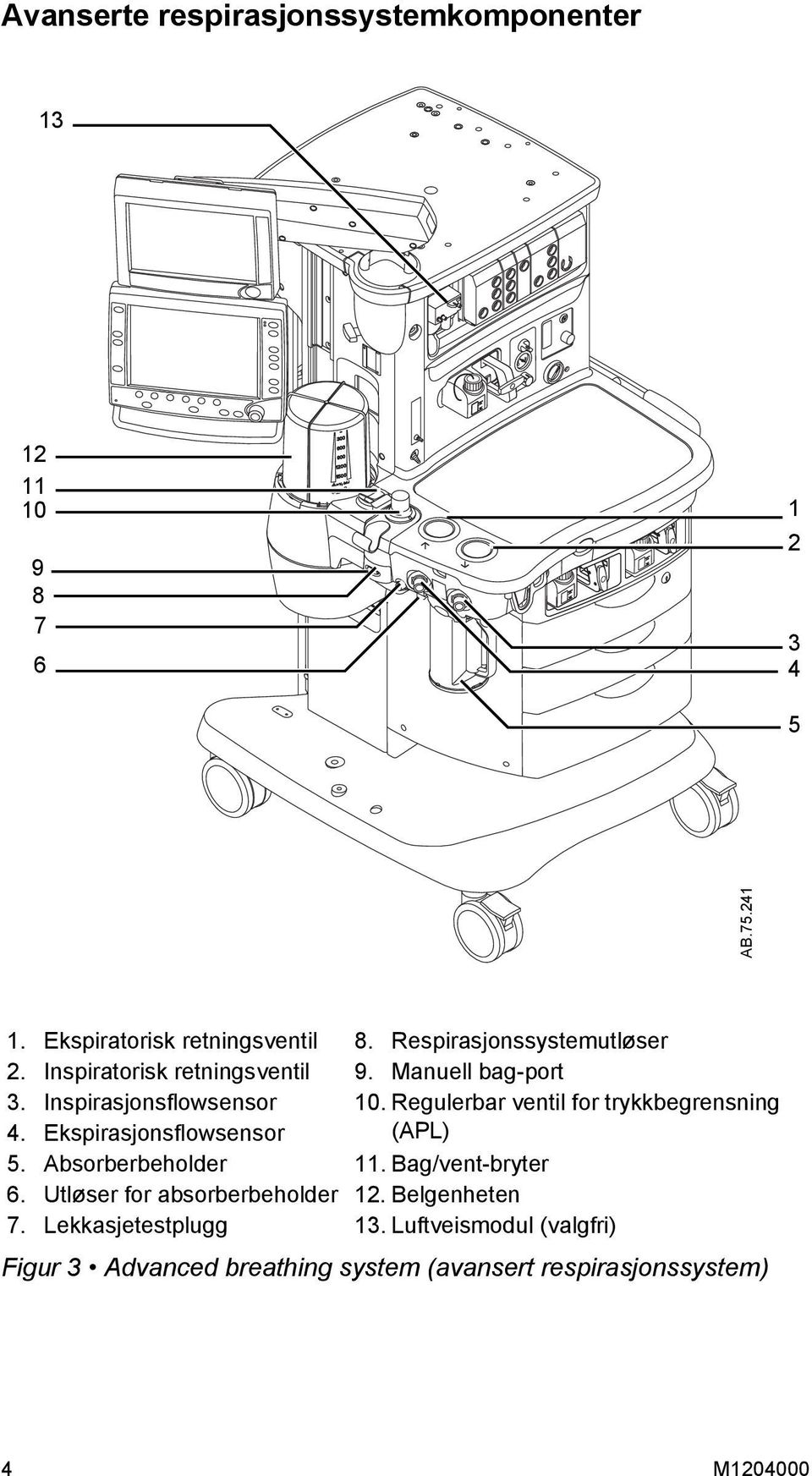 Regulerbar ventil for trykkbegrensning 4. Ekspirasjonsflowsensor (APL) 5. Absorberbeholder 11. Bag/vent-bryter 6.