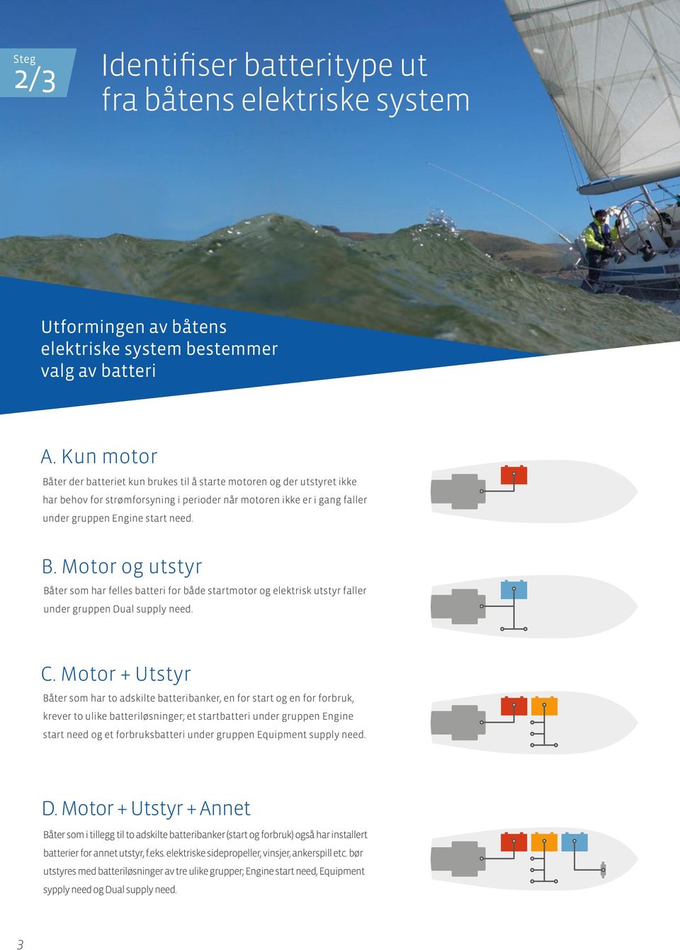 C. Motor + Utstyr Båter som har to adskilte batteribanker, en for start og en for forbruk, krever to ulike batteriløsninger; et startbatteri under gruppen Engine start need og et forbruksbatteri