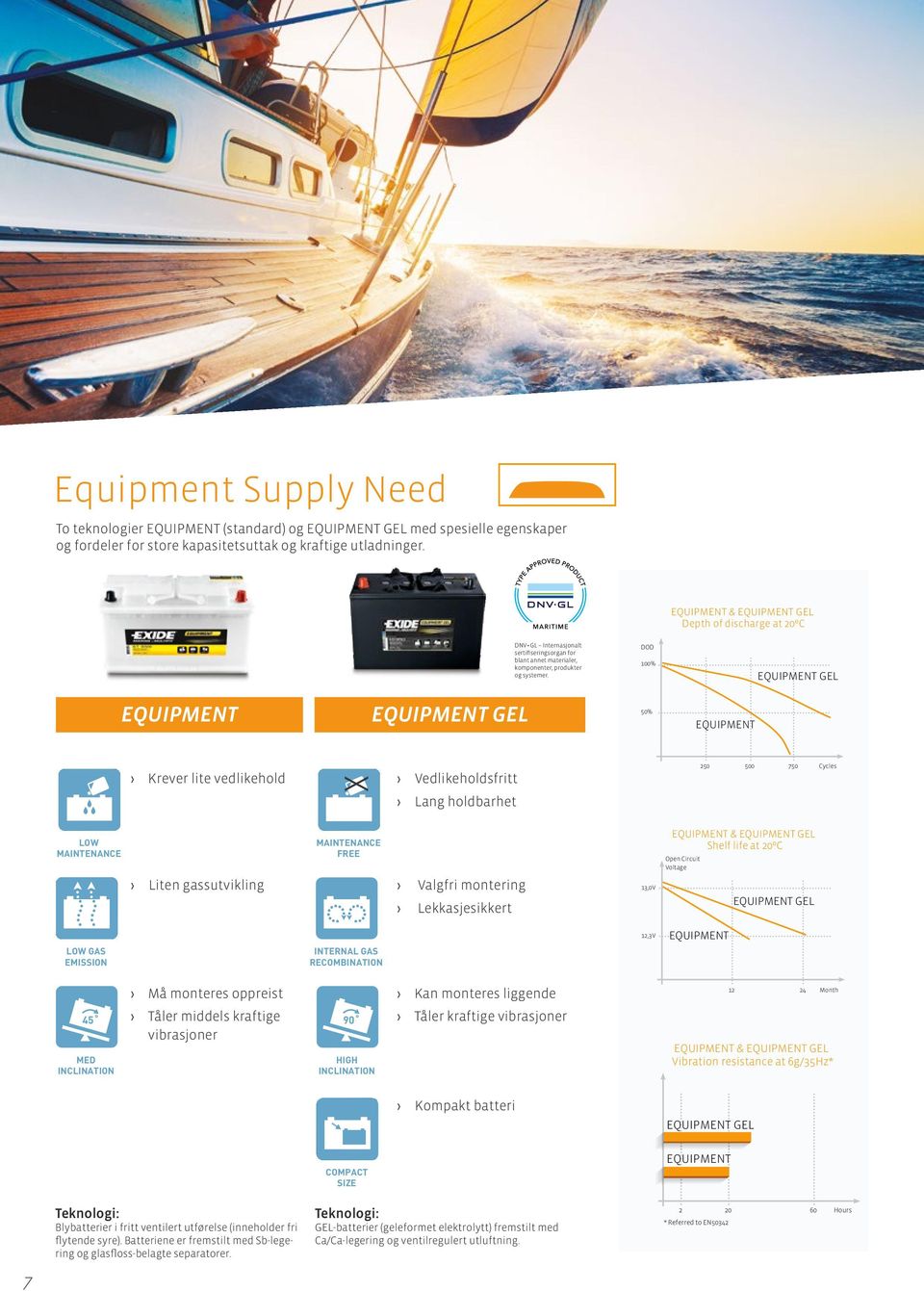 100% EQUIPMENT GEL EQUIPMENT EQUIPMENT GEL 50% EQUIPMENT Krever lite vedlikehold Vedlikeholdsfritt 250 500 750 Cycles Lang holdbarhet LOW MAINTENANCE MAINTENANCE FREE EQUIPMENT & EQUIPMENT GEL Shelf