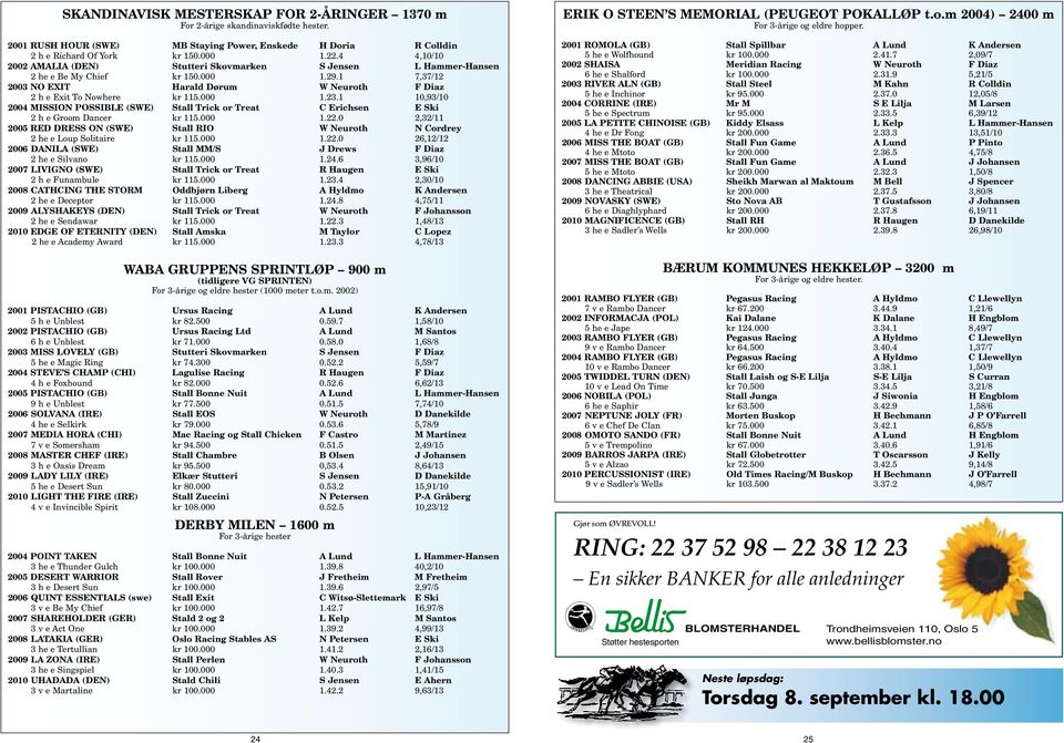 1 10,93/10 2004 MISSION POSSIBLE (SWE) Stall Trick or Treat C Erichsen E Ski 2 h e Groom Dancer kr 115.000 1.22.