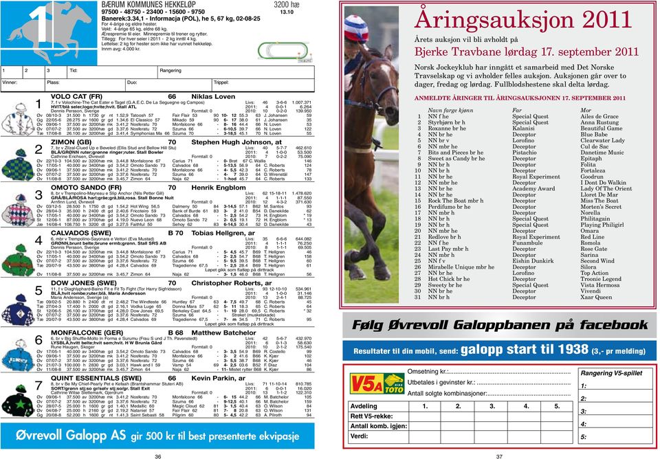 Innm avg: 4.000 kr. Vinner: Plass: Duo: Trippel: Volo Cat (FR) 66 Niklas Loven 7, f v Volochine-The Cat Eater e Tagel (G.A.E.C. De La Seguegne og Campos) Livs: 46 3-6-6 1.007.