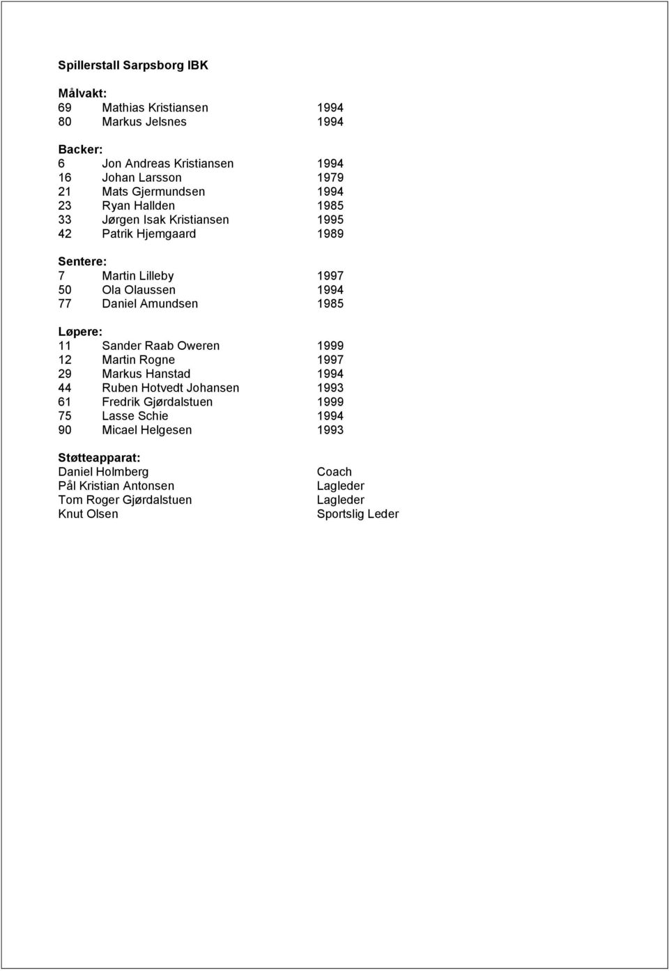 Amundsen 1985 Løpere: 11 Sander Raab Oweren 1999 12 Martin Rogne 1997 29 Markus Hanstad 1994 44 Ruben Hotvedt Johansen 1993 61 Fredrik Gjørdalstuen 1999 75