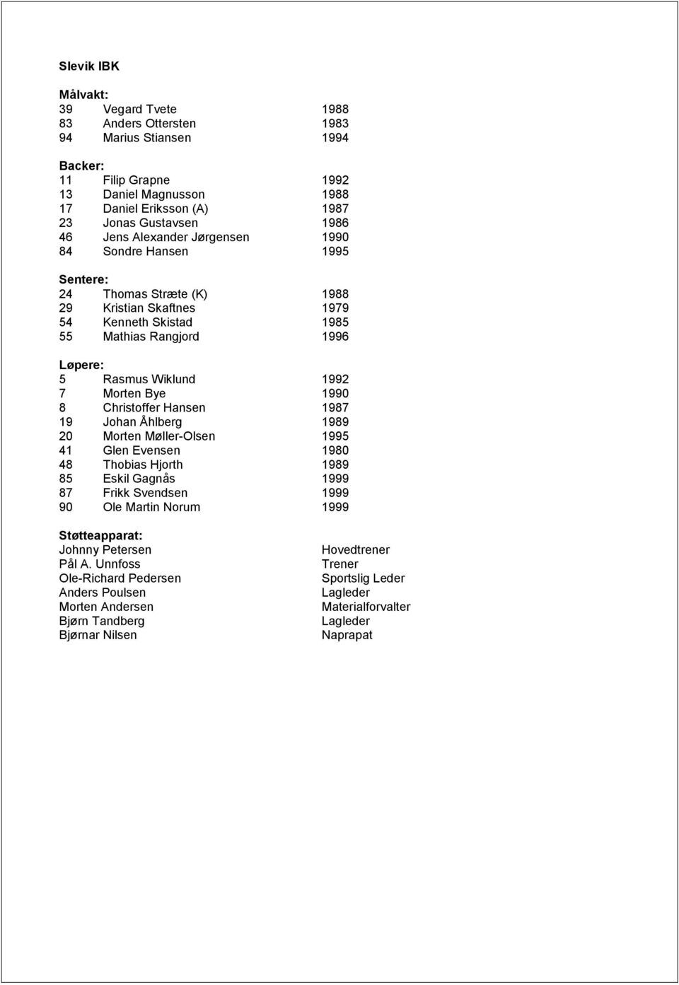 Morten Bye 1990 8 Christoffer Hansen 1987 19 Johan Åhlberg 1989 20 Morten Møller-Olsen 1995 41 Glen Evensen 1980 48 Thobias Hjorth 1989 85 Eskil Gagnås 1999 87 Frikk Svendsen 1999 90 Ole Martin Norum