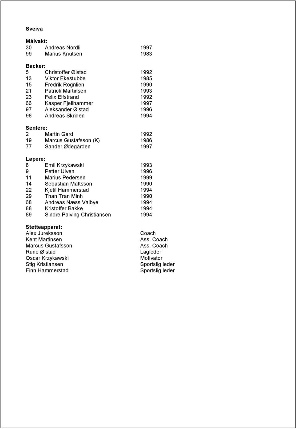 Ulven 1996 11 Marius Pedersen 1999 14 Sebastian Mattsson 1990 22 Kjetil Hammerstad 1994 29 Than Tran Minh 1990 68 Andreas Næss Valbye 1994 88 Kristoffer Bakke 1994 89 Sindre Palving Christiansen 1994