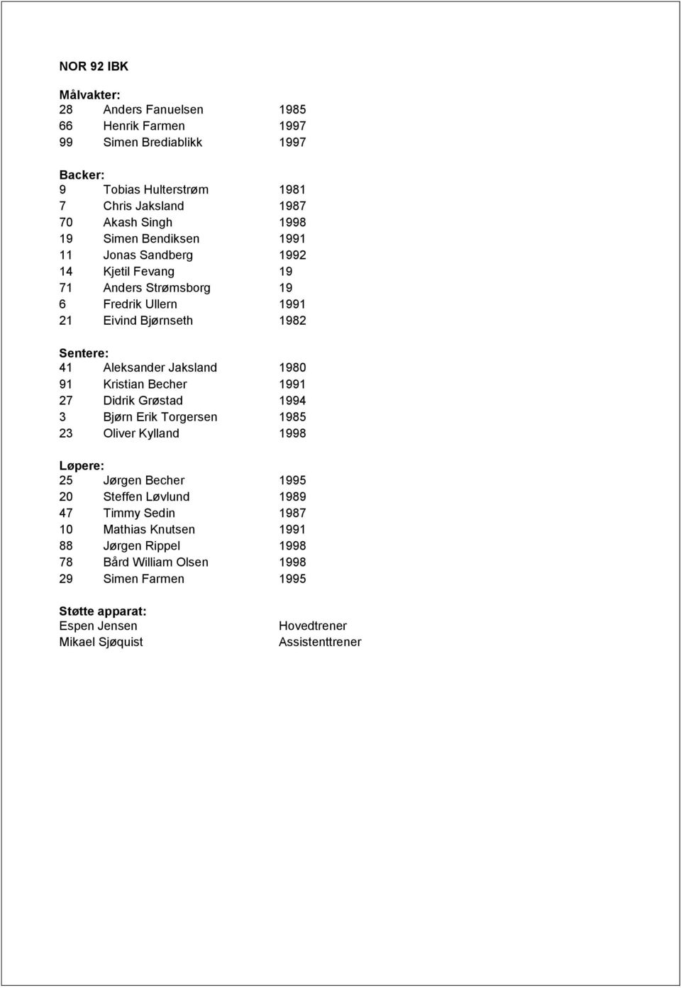 1980 91 Kristian Becher 1991 27 Didrik Grøstad 1994 3 Bjørn Erik Torgersen 1985 23 Oliver Kylland 1998 Løpere: 25 Jørgen Becher 1995 20 Steffen Løvlund 1989 47 Timmy