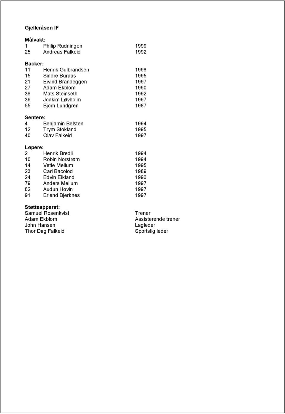 Falkeid 1997 Løpere: 2 Henrik Bredli 1994 10 Robin Norstrøm 1994 14 Vetle Mellum 1995 23 Carl Bacolod 1989 24 Edvin Eikland 1996 79 Anders Mellum 1997 82