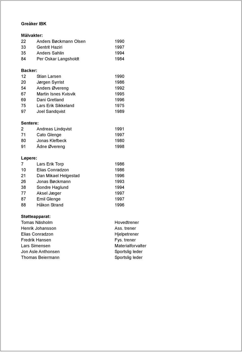 1998 Løpere: 7 Lars Erik Torp 1986 10 Elias Conradzon 1986 21 Dan Mikael Helgestad 1996 26 Jonas Bøckmann 1993 38 Sondre Haglund 1994 77 Aksel Jæger 1997 87 Emil Glenge 1997 88 Håkon Strand 1996