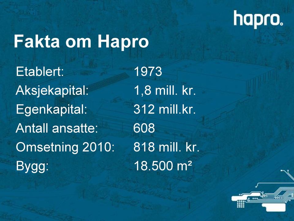 Egenkapital: 312 mill.kr.