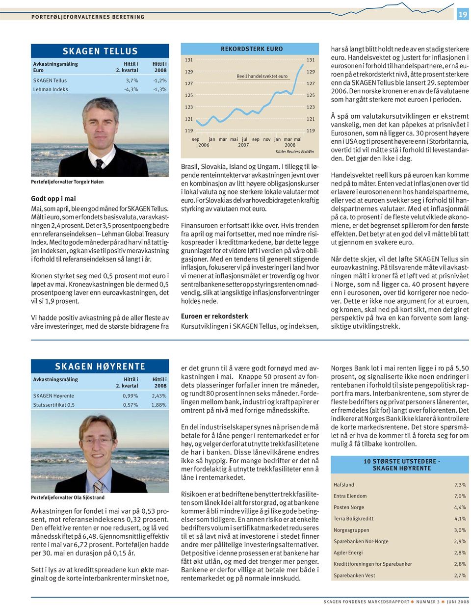 Målt i euro, som er fondets basisvaluta, var avkastningen 2,4 prosent. Det er 3,5 prosentpoeng bedre enn referanseindeksen Lehman Global Treasury Index.