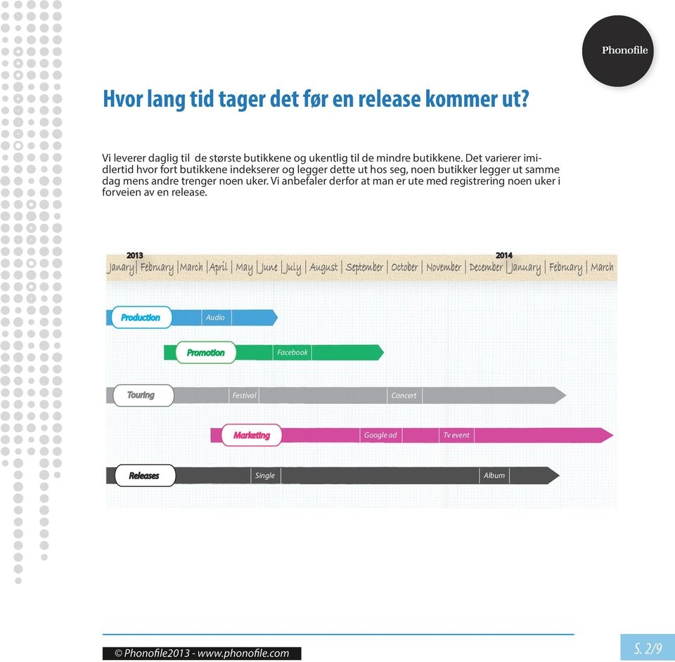 Vi anbefaler derfor at man er ute med registrering noen uker i forveien av en release.