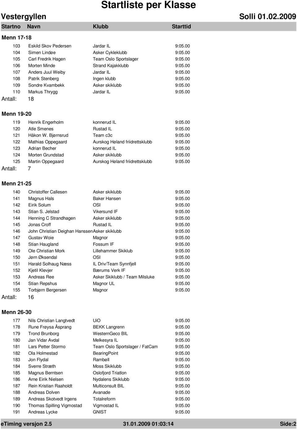 Bjørnsrud Team c3c 122 Mathias Oppegaard Aurskog Høland friidrettsklubb 123 Adrian Becher konnerud IL 124 Morten Grundstad Asker skiklubb 125 Martin Oppegaard Aurskog Høland friidrettsklubb Antall: 7