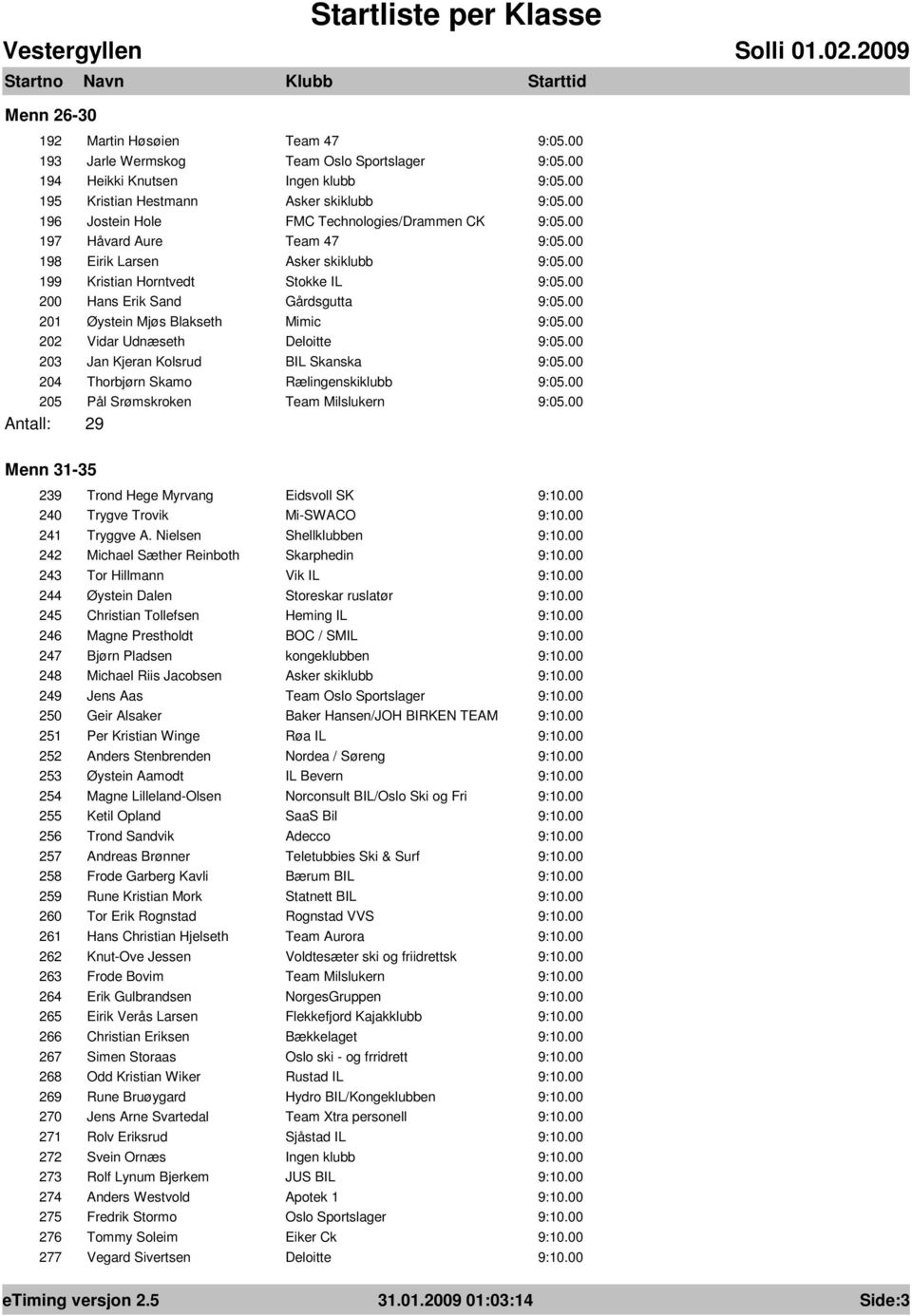 BIL Skanska 204 Thorbjørn Skamo Rælingenskiklubb 205 Pål Srømskroken Team Milslukern Antall: 29 Menn 31-35 239 Trond Hege Myrvang Eidsvoll SK 240 Trygve Trovik Mi-SWACO 241 Tryggve A.