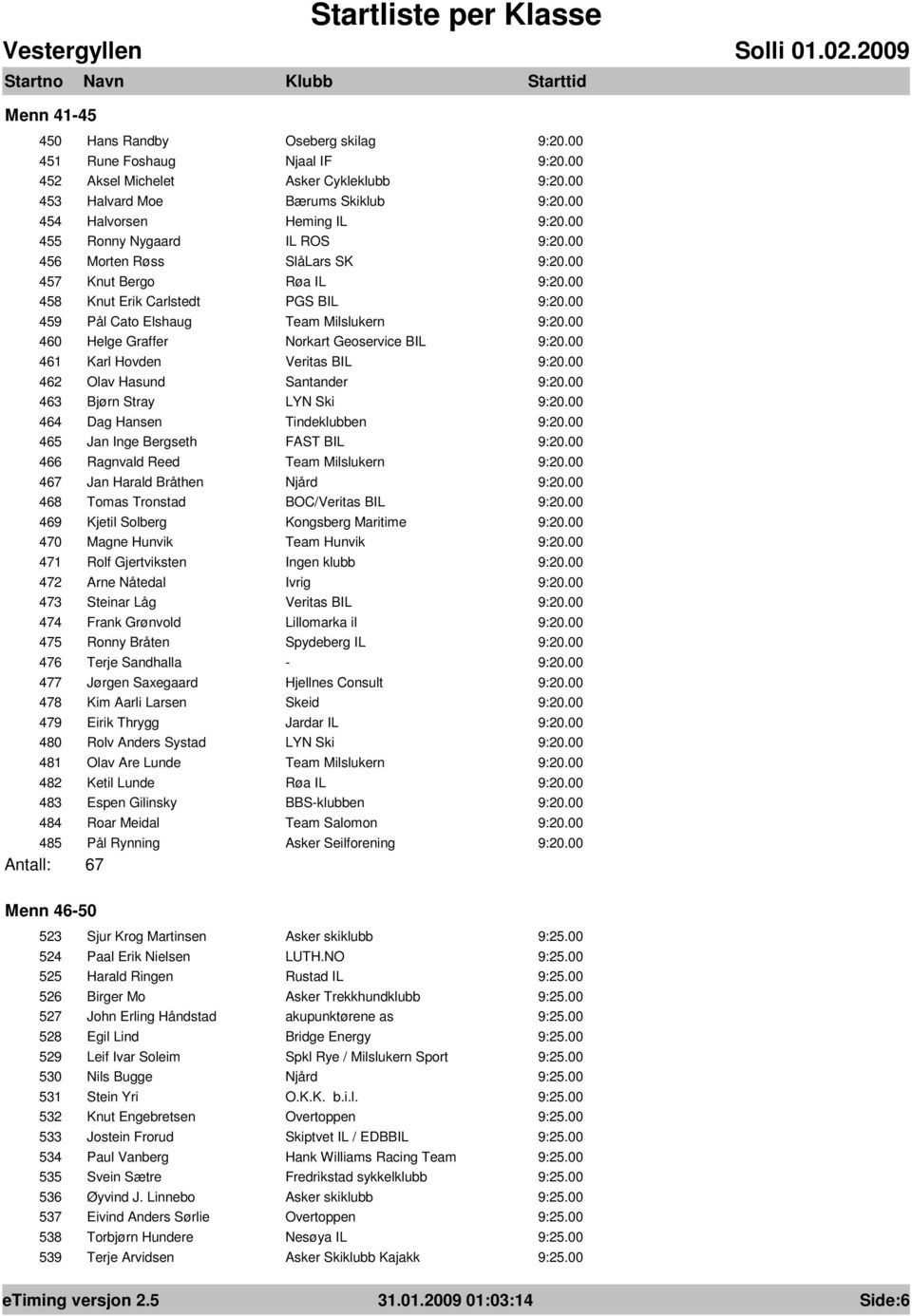 463 Bjørn Stray LYN Ski 464 Dag Hansen Tindeklubben 465 Jan Inge Bergseth FAST BIL 466 Ragnvald Reed Team Milslukern 467 Jan Harald Bråthen Njård 468 Tomas Tronstad BOC/Veritas BIL 469 Kjetil Solberg