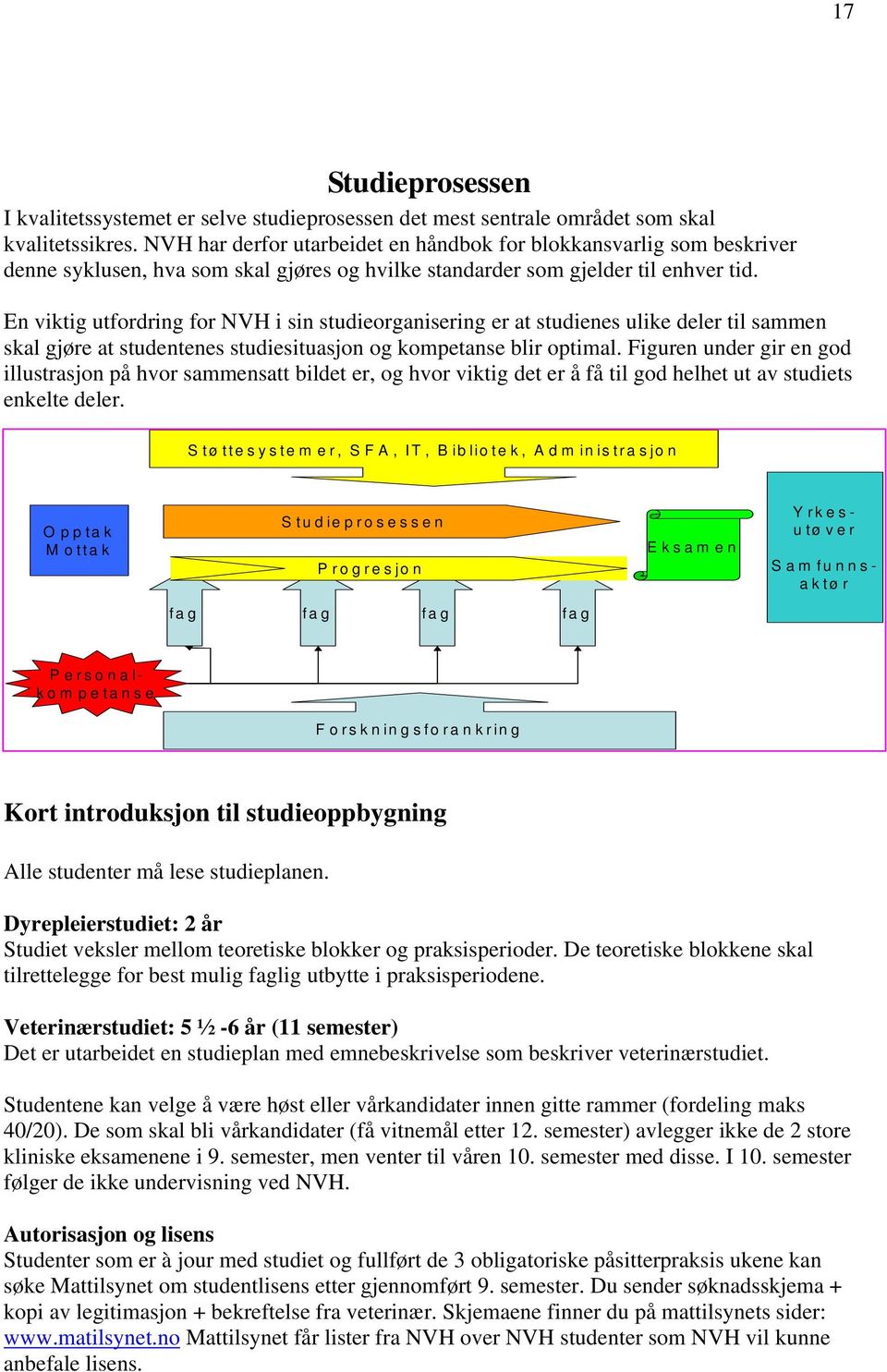 En viktig utfordring for NVH i sin studieorganisering er at studienes ulike deler til sammen skal gjøre at studentenes studiesituasjon og kompetanse blir optimal.