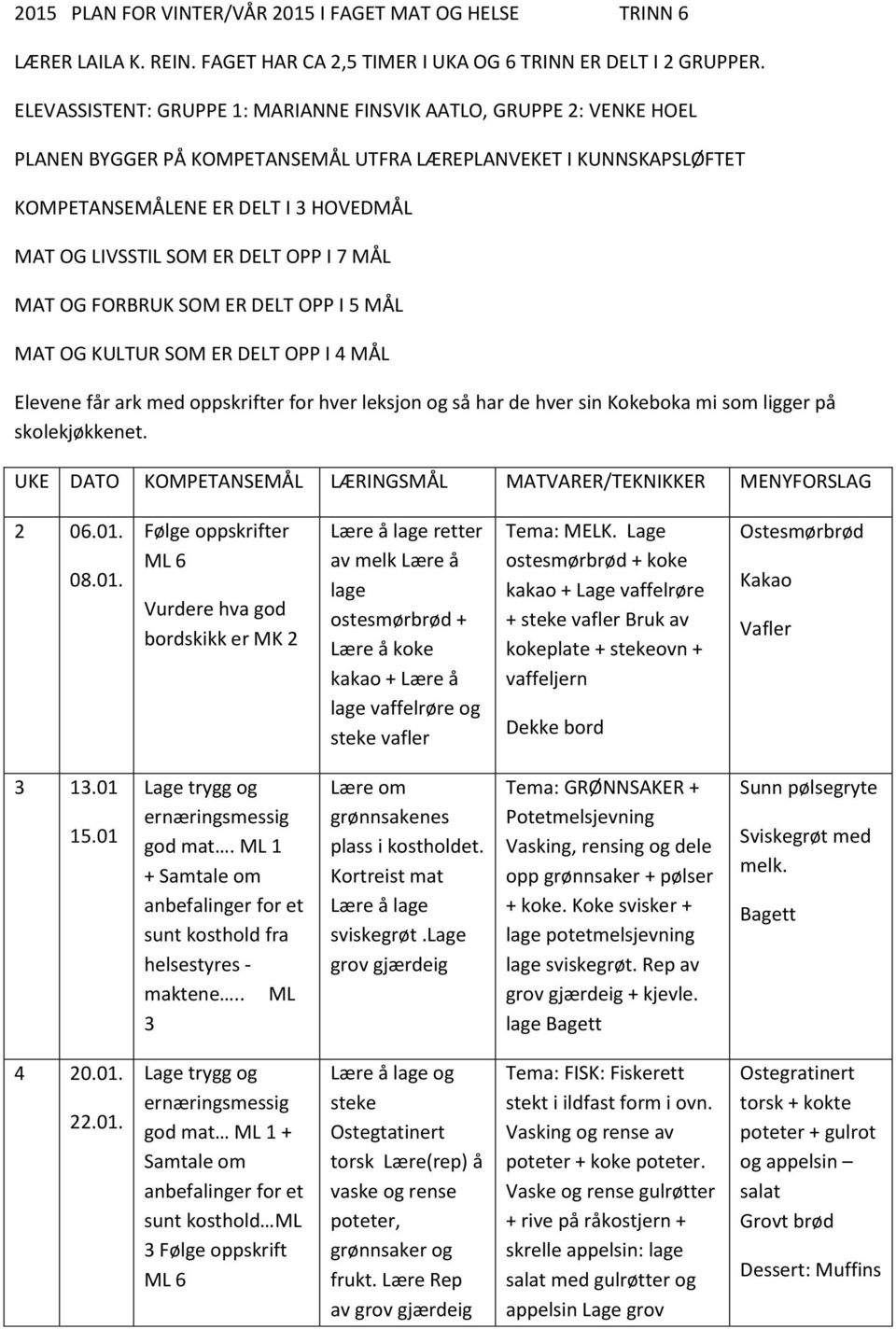 DELT OPP I 7 MÅL MAT OG FORBRUK SOM ER DELT OPP I 5 MÅL MAT OG KULTUR SOM ER DELT OPP I 4 MÅL Elevene får ark med oppskrifter for hver leksjon og så har de hver sin Kokeboka mi som ligger på