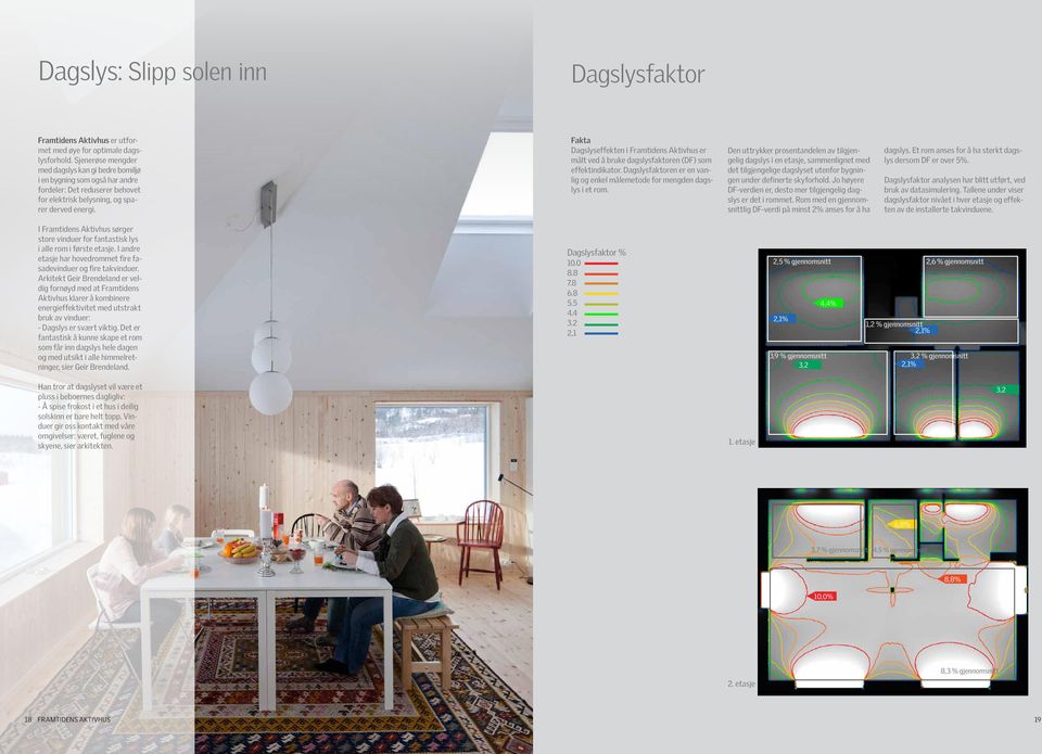 Fakta Dagslyseffekten i Framtidens Aktivhus er målt ved å bruke dagslysfaktoren (DF) som effektindikator. Dagslysfaktoren er en vanlig og enkel målemetode for mengden dagslys i et rom.