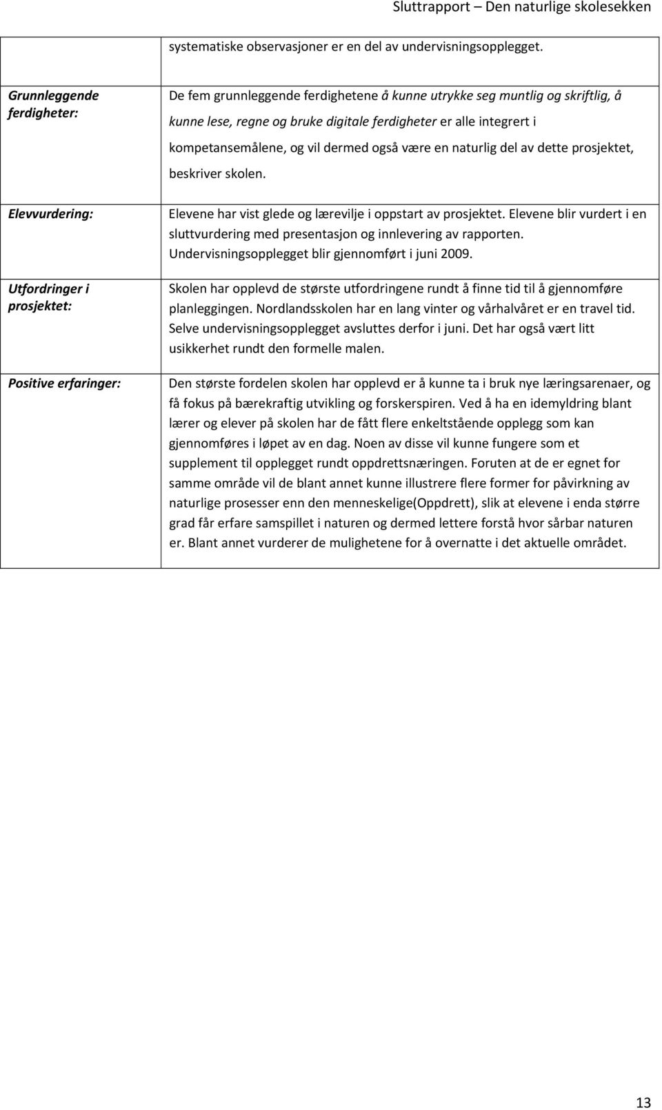 ferdigheter er alle integrert i kompetansemålene, og vil dermed også være en naturlig del av dette prosjektet, beskriver skolen. Elevene har vist glede og lærevilje i oppstart av prosjektet.