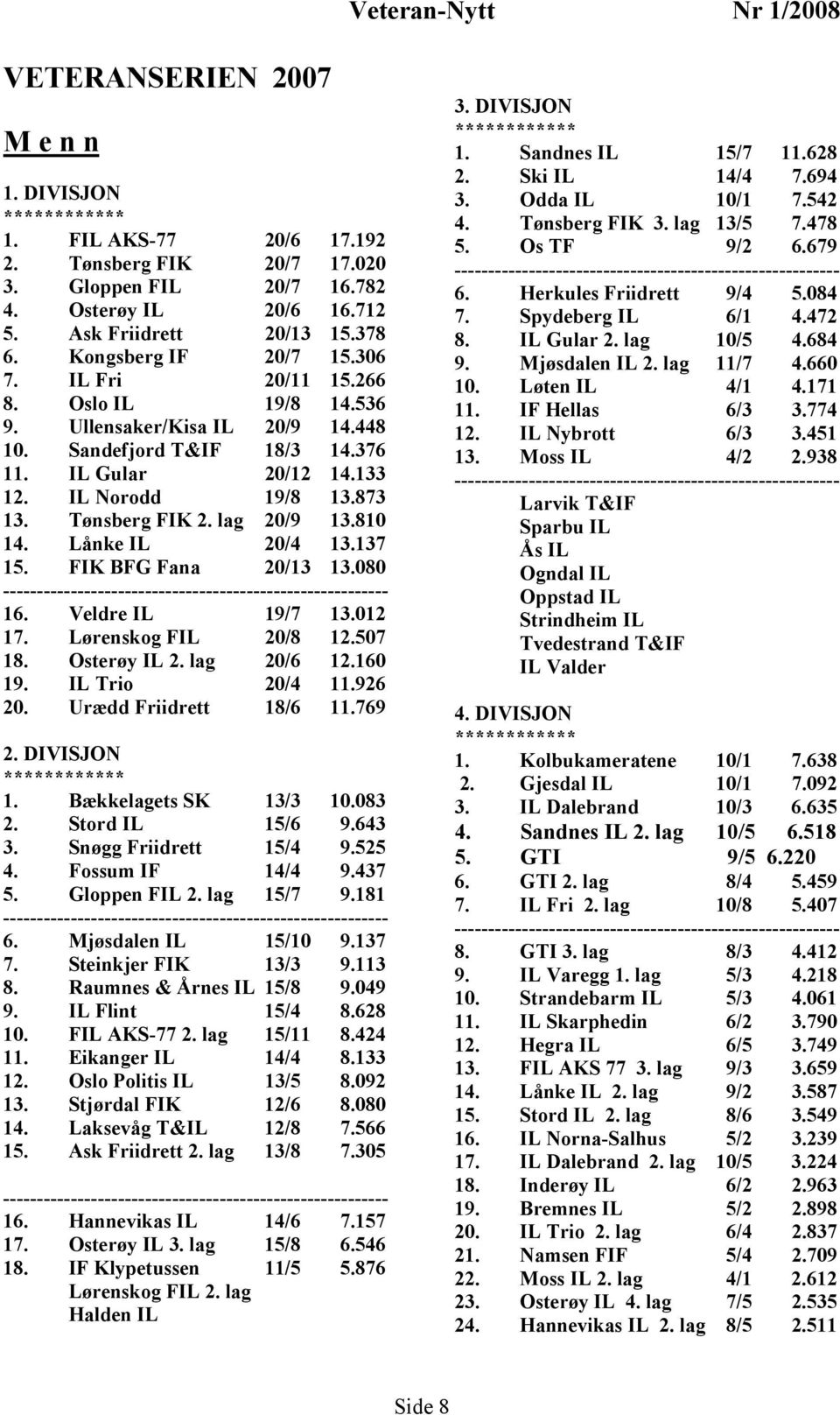 IL Norodd 19/8 13.873 13. Tønsberg FIK 2. lag 20/9 13.810 14. Lånke IL 20/4 13.137 15. FIK BFG Fana 20/13 13.080 --------------------------------------------------------- 16. Veldre IL 19/7 13.012 17.