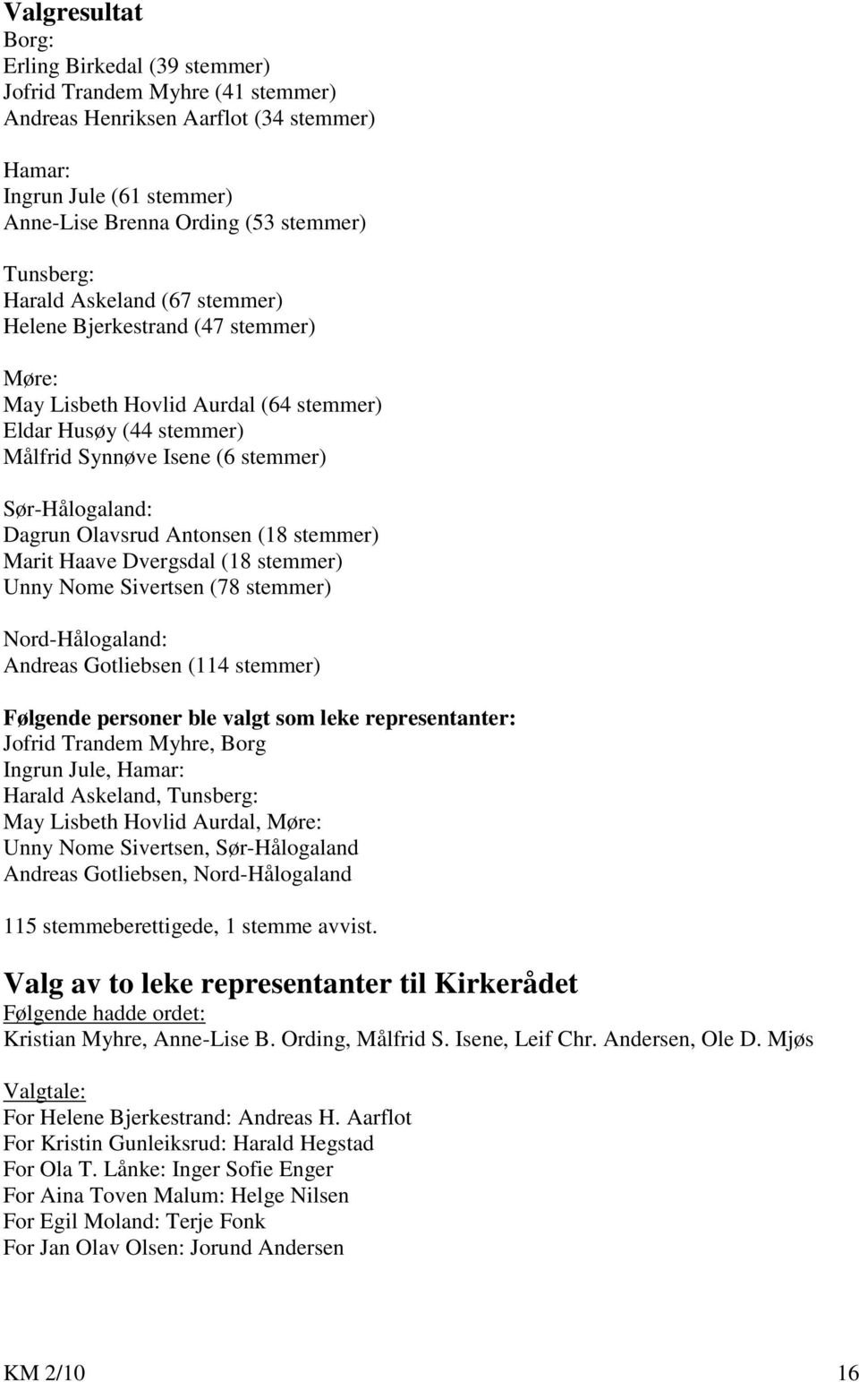 Antonsen (18 stemmer) Marit Haave Dvergsdal (18 stemmer) Unny Nome Sivertsen (78 stemmer) Nord-Hålogaland: Andreas Gotliebsen (114 stemmer) Følgende personer ble valgt som leke representanter: Jofrid