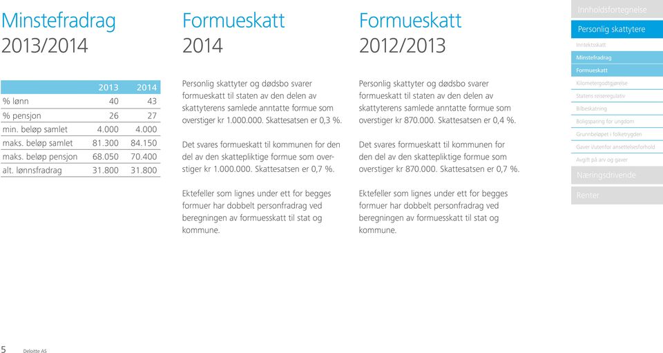 Det svares formueskatt til kommunen for den del av den skattepliktige formue som overstiger kr 1.000.000. Skattesatsen er 0,7 %.