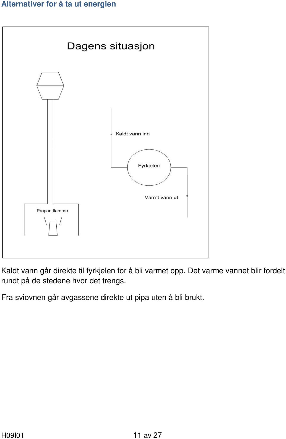 Det varme vannet blir fordelt rundt på de stedene hvor det