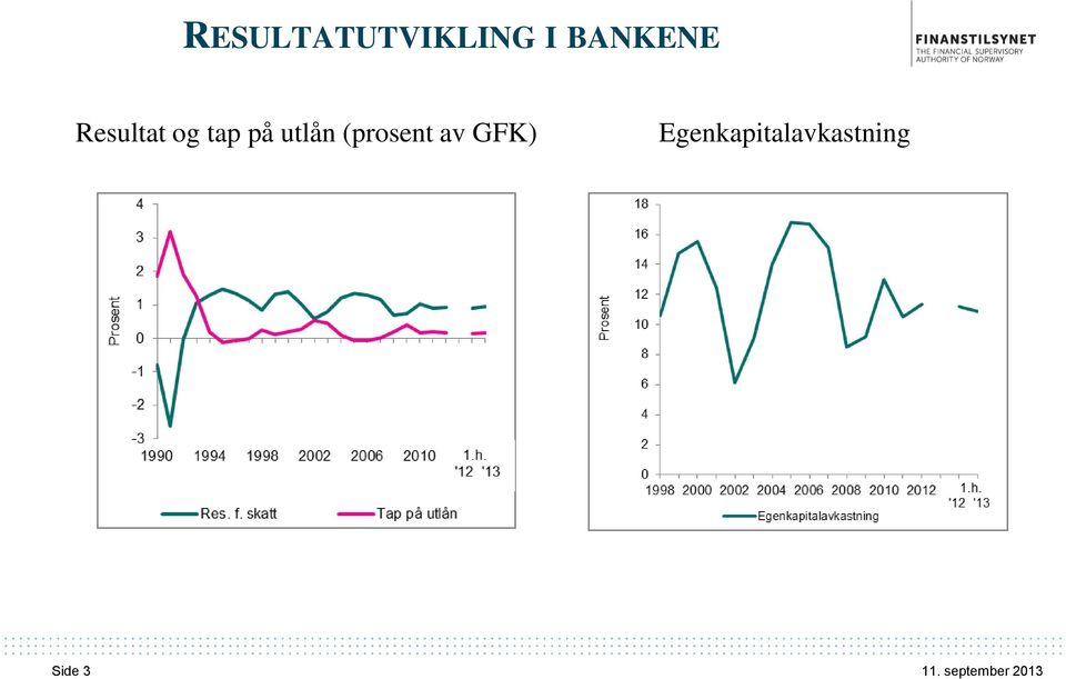 på utlån (prosent av