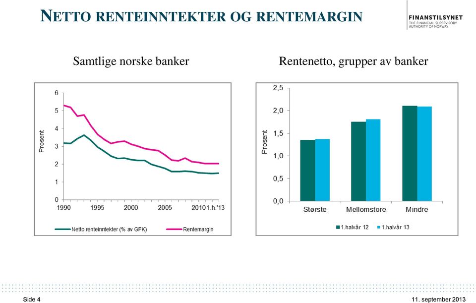 norske banker