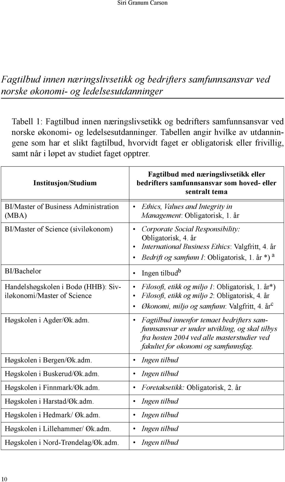 Institusjon/Studium Fagtilbud med næringslivsetikk eller bedrifters samfunnsansvar som hoved- eller sentralt tema BI/Master of Business Administration (MBA) Ethics, Values and Integrity in
