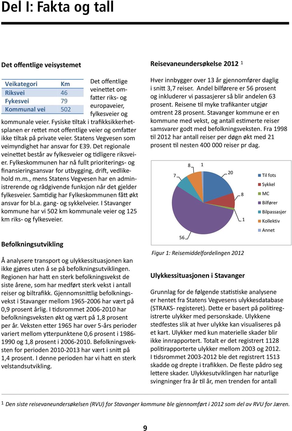 Det regionale veinettet består av fylkesveier og tidligere riksveier. Fylkeskommunen har nå fullt prioriterings- og finansieringsansvar for utbygging, drift, vedlikehold m.m., mens Statens Vegvesen har en administrerende og rådgivende funksjon når det gjelder fylkesveier.