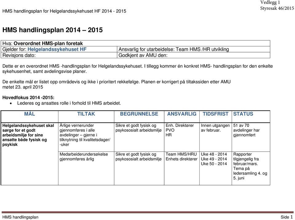 I tillegg kommer én konkret HMS- handlingsplan for den enkelte sykehusenhet, samt avdelingsvise planer. De enkelte mål er listet opp områdevis og ikke i prioritert rekkefølge.