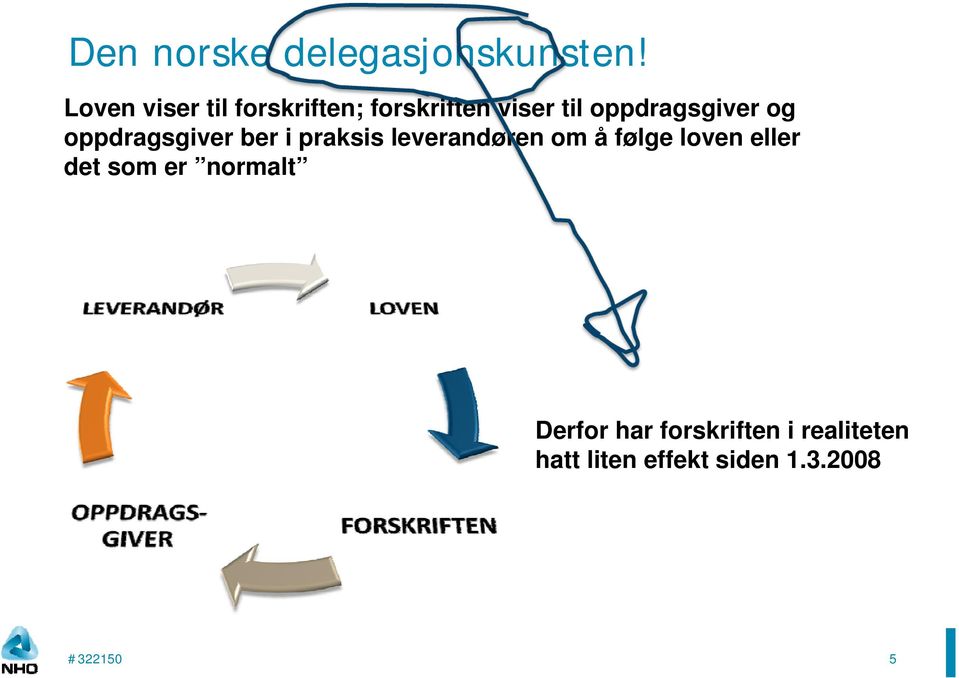 og oppdragsgiver ber i praksis leverandøren om å følge loven