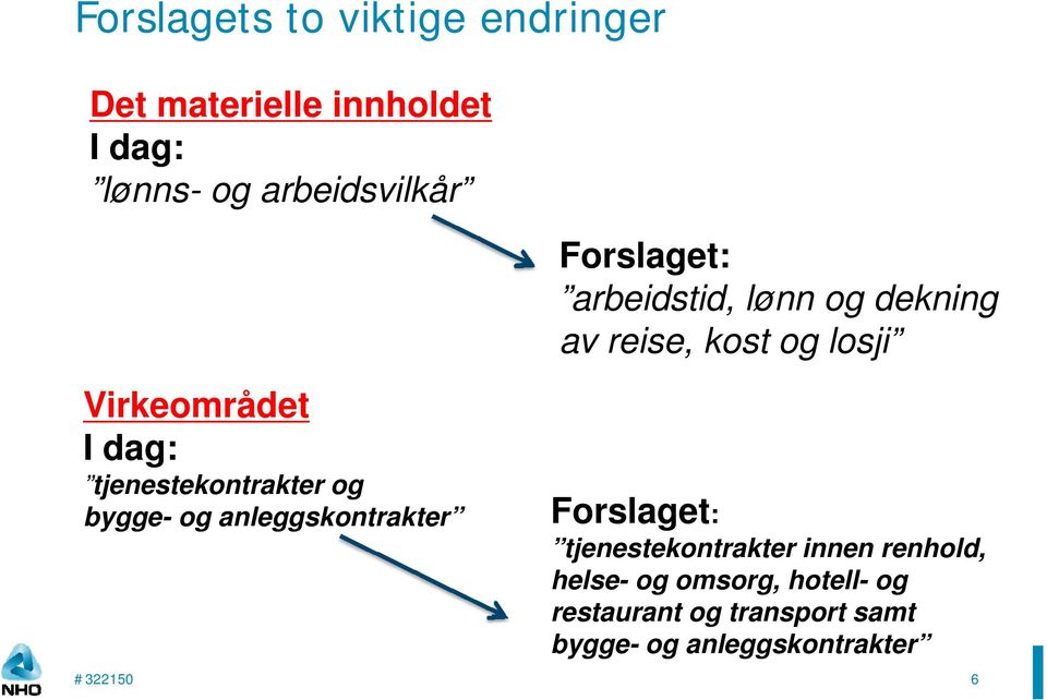 arbeidstid, lønn og dekning av reise, kost og losji Forslaget: tjenestekontrakter innen