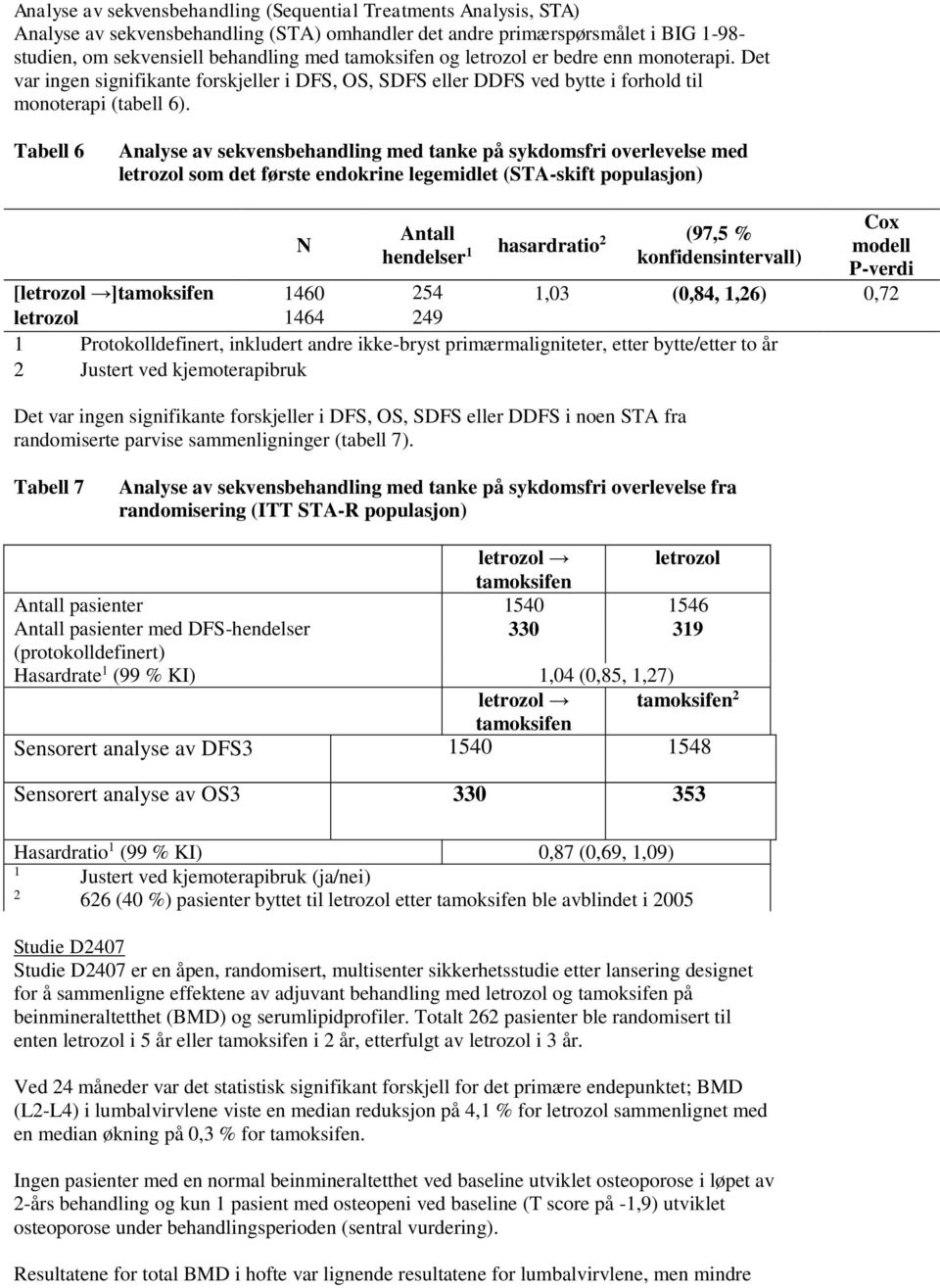 Tabell 6 Analyse av sekvensbehandling med tanke på sykdomsfri overlevelse med letrozol som det første endokrine legemidlet (STA-skift populasjon) N Antall hendelser 1 hasardratio 2 (97,5 %