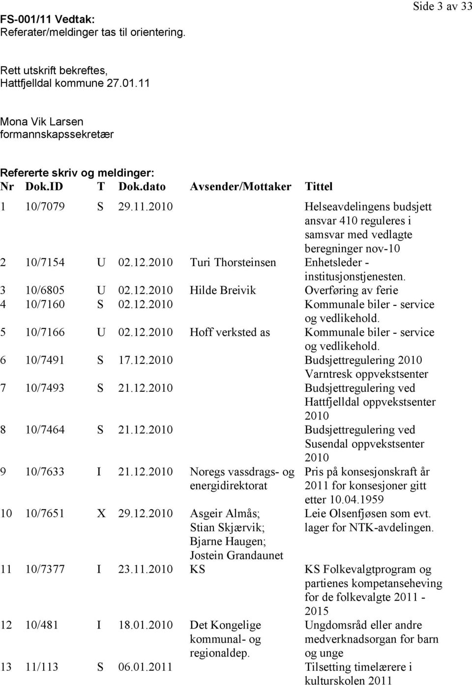 2010 Turi Thorsteinsen Enhetsleder - institusjonstjenesten. 3 10/6805 U 02.12.2010 Hilde Breivik Overføring av ferie 4 10/7160 S 02.12.2010 Kommunale biler - service og vedlikehold. 5 10/7166 U 02.12.2010 Hoff verksted as Kommunale biler - service og vedlikehold.