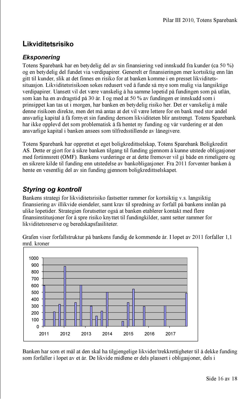 Likviditetsrisikoen søkes redusert ved å funde så mye som mulig via langsiktige verdipapirer.