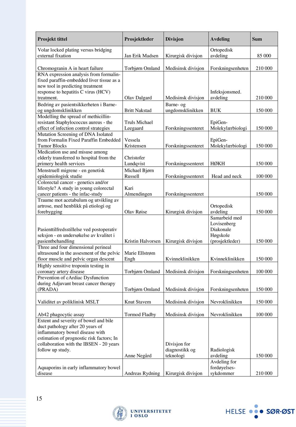 hepatitis C virus (HCV) treatment. Olav Dalgard Medisinsk divisjon Infeksjonsmed.