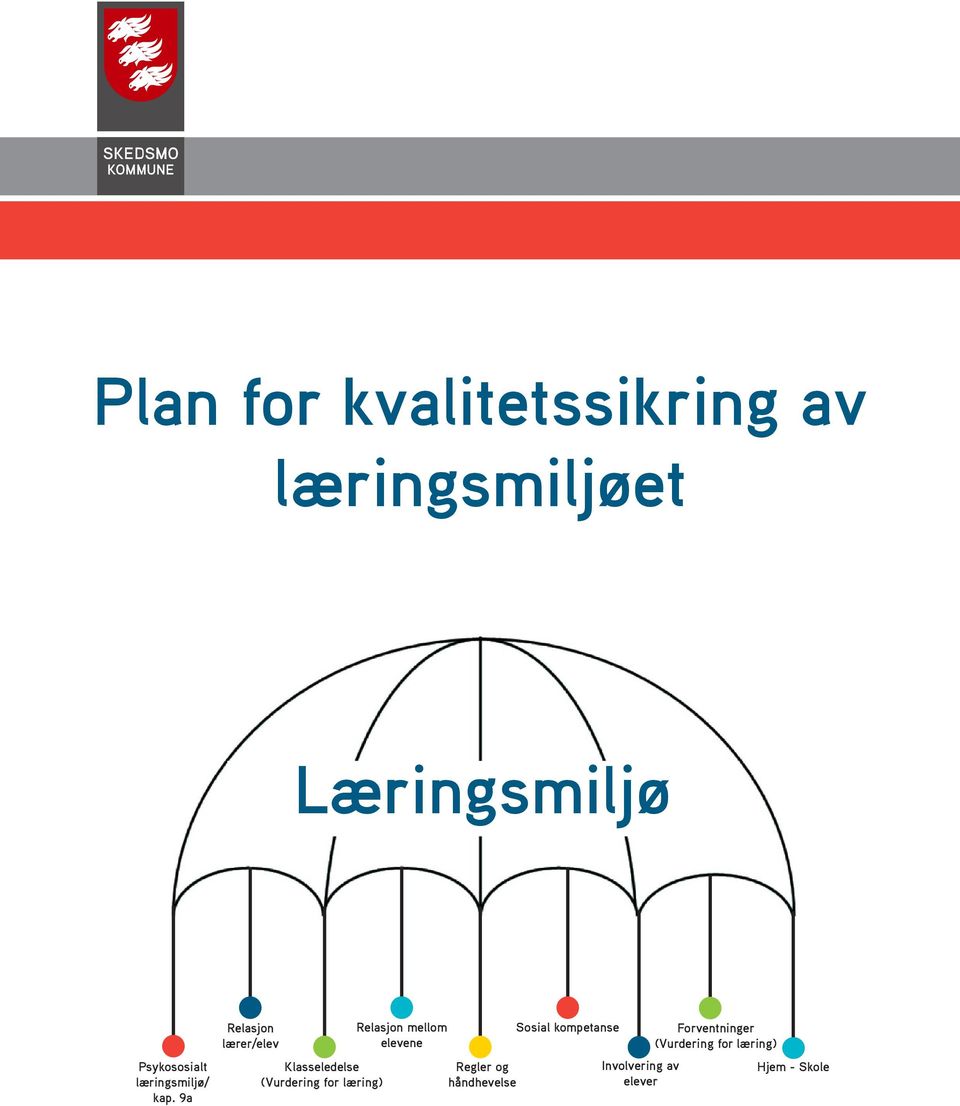 9a Relasjon lærer/elev Klasseledelse (Vurdering for læring) Relasjon