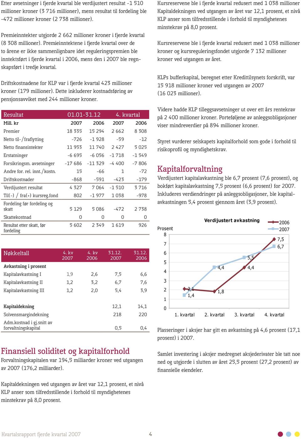 Premieinntektene i fjerde kvartal over de to årene er ikke sammenlignbare idet reguleringspremien ble inntektsført i fjerde kvartal i 2006, mens den i 2007 ble regnskapsført i tredje kvartal.