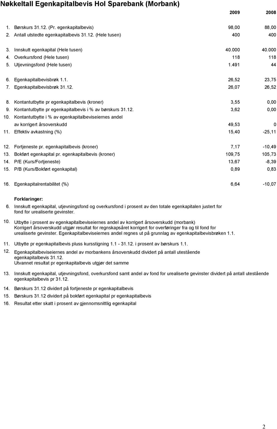 26,07 26,52 8. Kontantutbytte pr egenkapitalbevis (kroner) 3,55 0,00 9. Kontantutbytte pr egenkapitalbevis i % av børskurs 31.12. 3,62 0,00 10.