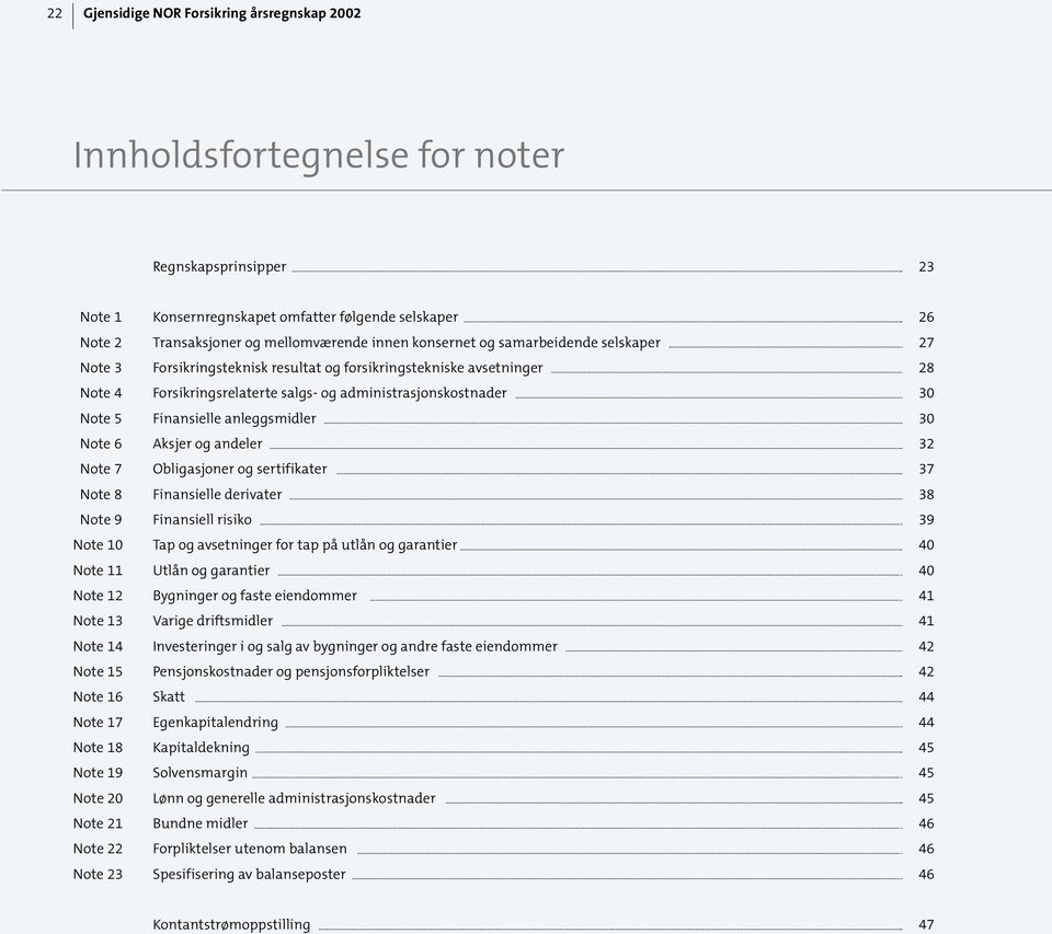 Aksjer og andeler 32 Note 7 Obligasjoner og sertifikater 37 Note 8 Finansielle derivater 38 Note 9 Finansiell risiko 39 Note 10 Tap og avsetninger for tap på utlån og garantier 40 Note 11 Utlån og