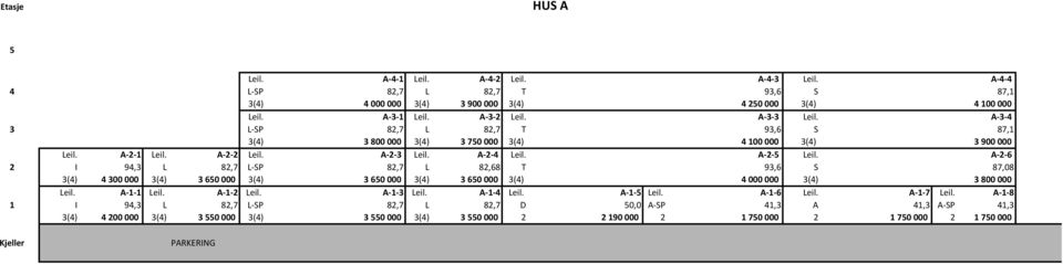 A 2 6 I 94,3 L 82,7 L SP 82,7 L 82,68 T 93,6 S 87,08 3(4) 4 300 000 3(4) 3 650 000 3(4) 3 650 000 3(4) 3 650 000 3(4) 4 000 000 3(4) 3 800 000 Leil. A 1 1 Leil. A 1 2 Leil. A 1 3 Leil. A 1 4 Leil.