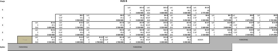 B4 9 4 S SP 87,1 S 87,1 P 84,2 M SP 80,3 M 80,3 C SP 60 C 60 C SP 60 C 60 3(4) 3 950 000 3(4) 3 850 000 4 3 650 000 3(4) 3 450 000 3(4) 3 450 000 3 2 650 000 3 2 675 000 3 2 675 000 3 2 725 000 Leil.