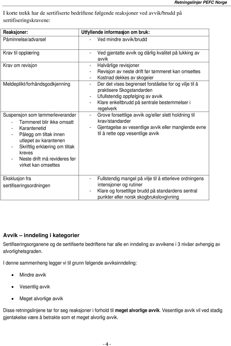 - Kostnad dekkes av skogeier Meldeplikt/forhåndsgodkjenning - Der det vises begrenset forståelse for og vilje til å praktisere Skogstandarden - Ufullstendig oppfølging av avvik - Klare enkeltbrudd på