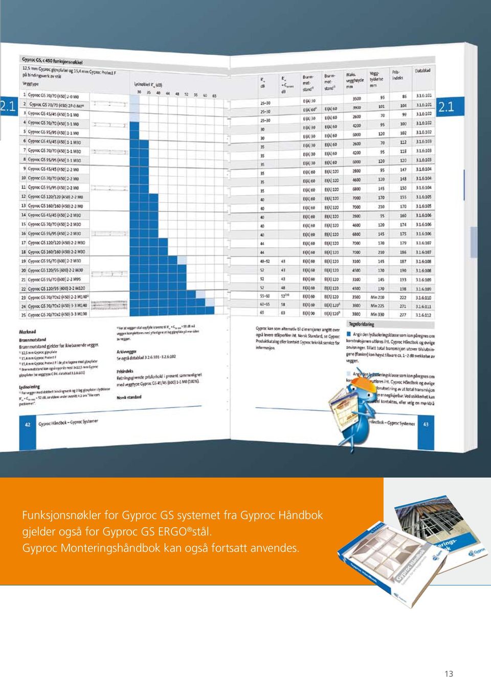 også for Gyproc GS ERGO stål.