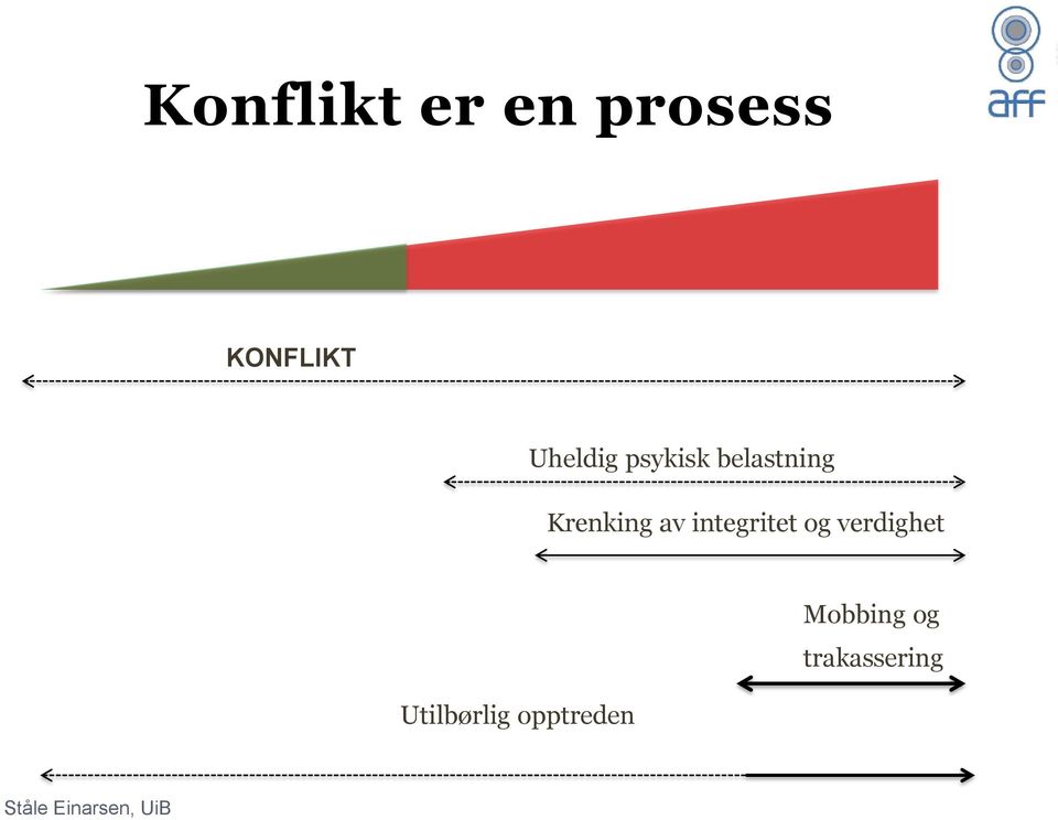 integritet og verdighet Utilbørlig