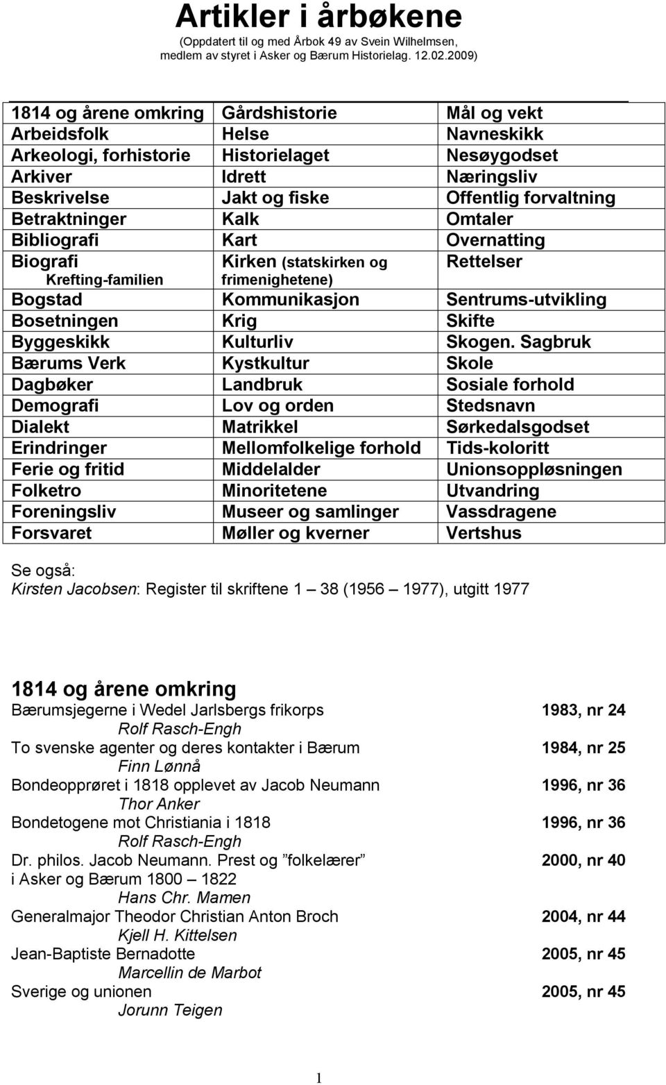 forvaltning Betraktninger Kalk Omtaler Bibliografi Kart Overnatting Biografi Krefting-familien Kirken (statskirken og frimenighetene) Rettelser Bogstad Kommunikasjon Sentrums-utvikling Bosetningen