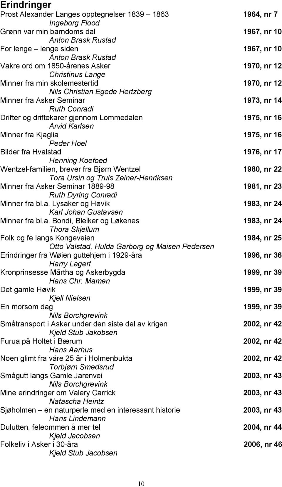 driftekarer gjennom Lommedalen 1975, nr 16 Arvid Karlsen Minner fra Kjaglia 1975, nr 16 Peder Hoel Bilder fra Hvalstad 1976, nr 17 Henning Koefoed Wentzel-familien, brever fra Bjørn Wentzel 1980, nr