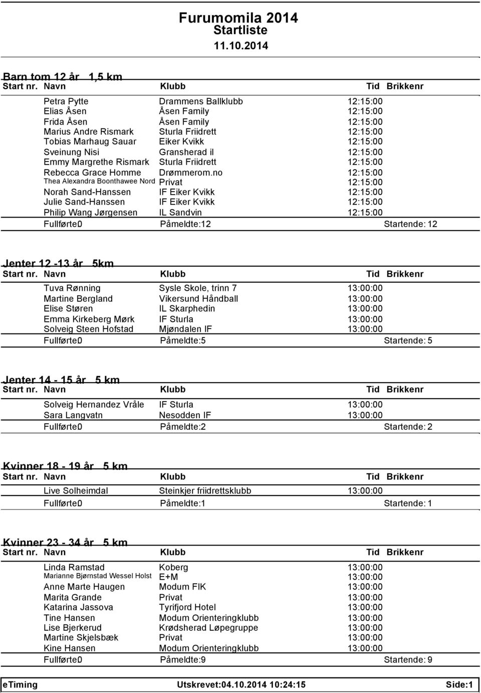 no 12:15:00 Thea Alexandra Boonthawee Nord Privat 12:15:00 Norah Sand-Hanssen IF Eiker Kvikk 12:15:00 Julie Sand-Hanssen IF Eiker Kvikk 12:15:00 Philip Wang Jørgensen IL Sandvin 12:15:00 2 2 Jenter