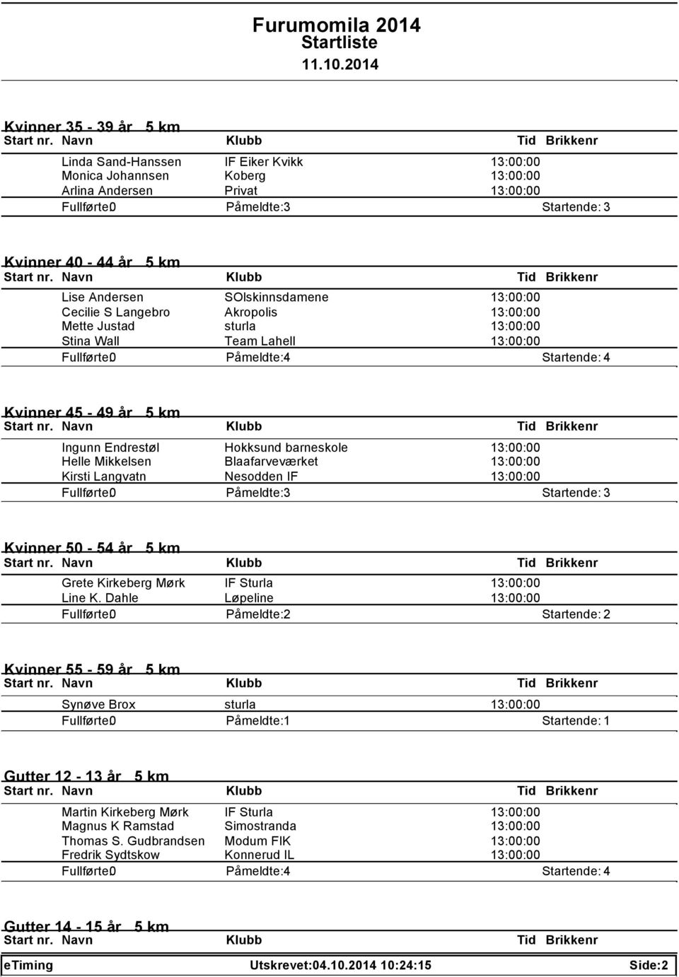 Kirsti Langvatn Nesodden IF 13:00:00 Kvinner 50-54 år 5 km Grete Kirkeberg Mørk IF Sturla 13:00:00 Line K.